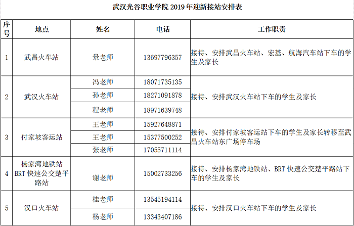 2019年新生入学须知